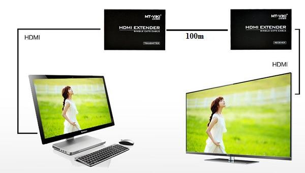 Bộ kéo dài hdmi 100m bằng một dây cáp mạng Lan